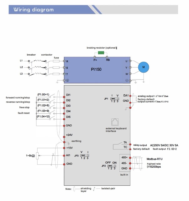 PXe-PI150 Smart Frequency Inverter